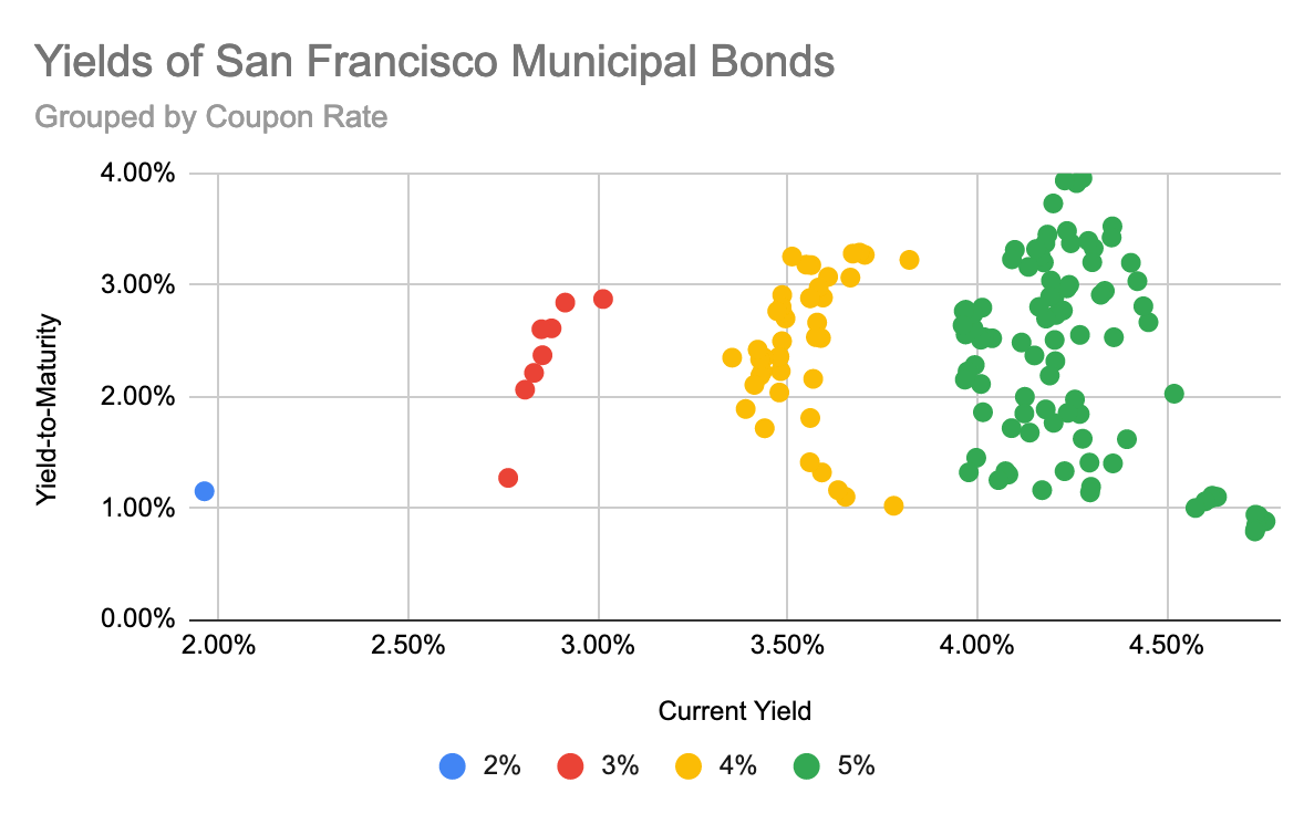 Screen Shot 2022-02-03 at 6.26.30 PM.png