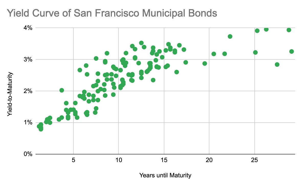 Screen Shot 2022-02-03 at 7.47.41 PM.png