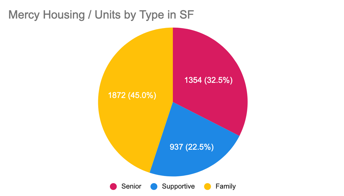 Screen Shot 2022-08-11 at 8.10.56 PM.png